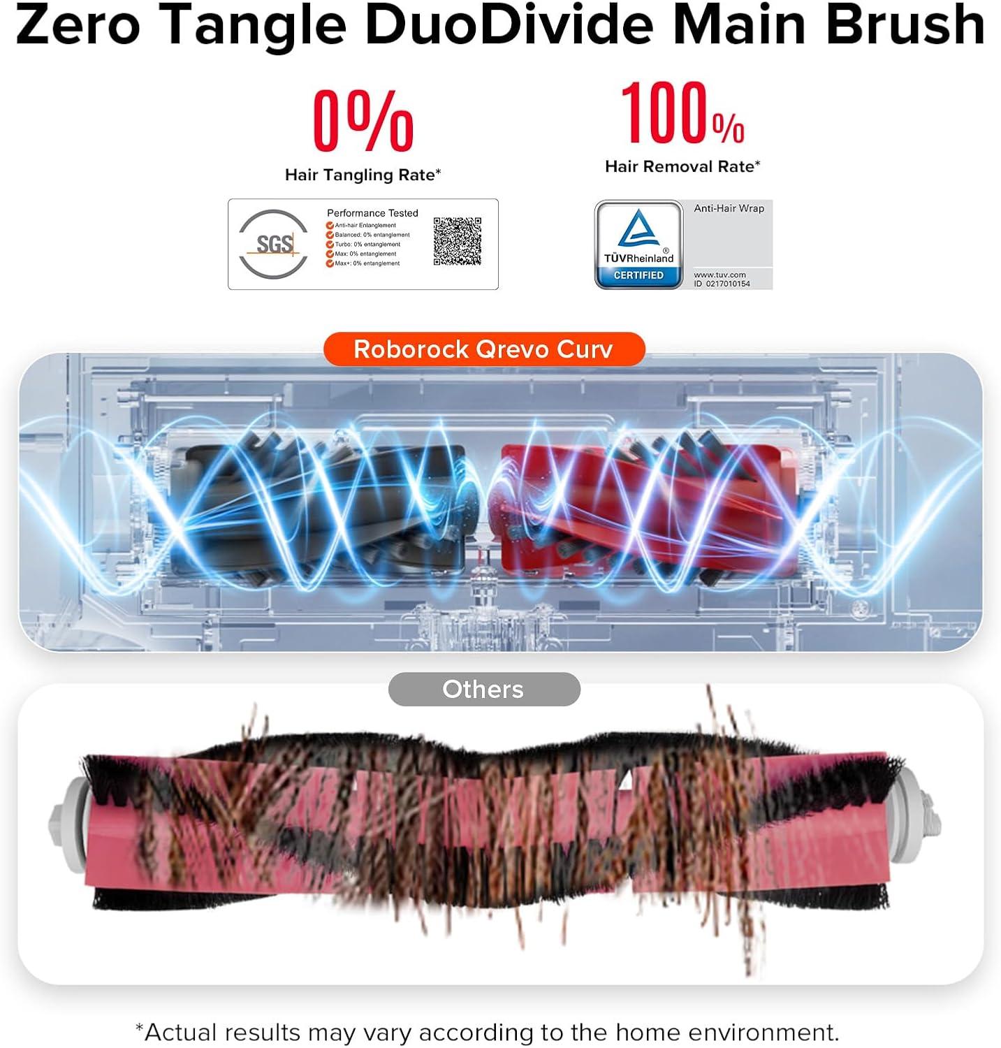 image:imageroborock ZeroTangling DuoDivide Main Brush Replacement Qrevo Curv Qrevo Curv S5X Qrevo CurvX Qrevo Edge S5A Qrevo S5V Saros 10R Saros 10 Qrevo Curv 2 Flow Robot Vacuum